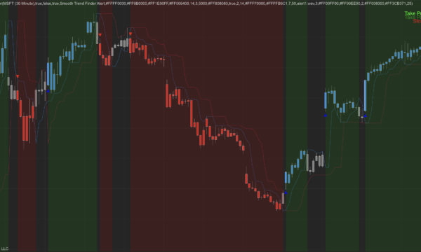 Smooth Trend Finder NT8